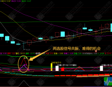 通达信【短线取舍】综合型副选指标，兼顾趋势买卖点资金量能超买超卖，短中线皆宜