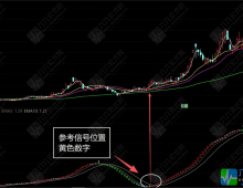 通达信〖均线离差〗副图/选股指标 涨跌减速提前预警 自带拐点计数+背离预警