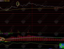 通达信【分时黄金组合】低风险跟庄实战系列之透视庄家转强分时主副图套装指标