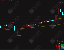 通达信【2026龙马合一】主副选指标 专为捕捉龙头股主升浪行情打造 聚焦强势个股的趋势爆发阶段