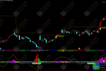 通达信〖大资金吸筹〗主副选趋势指标公式，捕捉主力资金吸筹信号