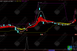 趋势研判新视觉！通达信【乾坤锁龙】主副选指标，红黄方块区间显示趋势强弱