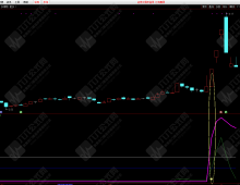 通达信【涨停评估】副图选股预警 + 股池 区分涨停强弱，为打板提前蓄力