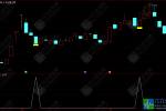 通达信【主升捡漏】主副选指标公式 阴线介入低风险