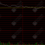 通达信【量化分时卖点】分时主图指标，把握盘中分时卖点，指标源码手机电脑通用