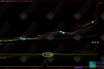 通达信【逆风翻盘】副选指标 双线共振精准定位妖股起涨点