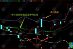 通达信【辰星牵牛】多空决策主图指标 融合均线、布林极限与形态识别的综合性指标