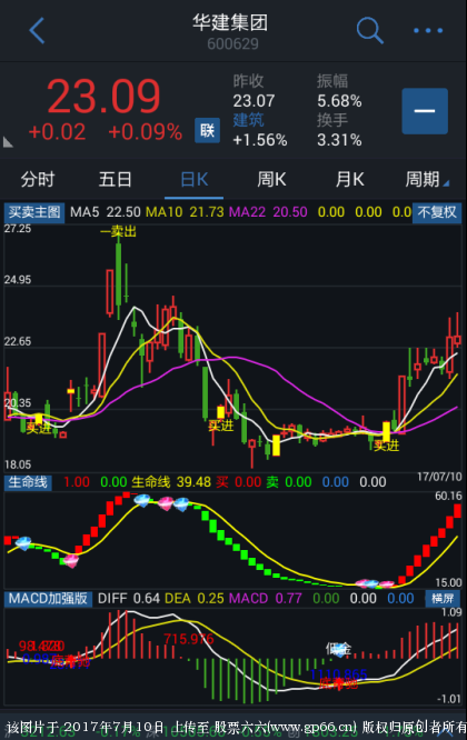 手机版主图
