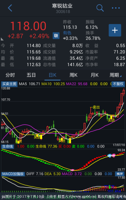 主图买卖