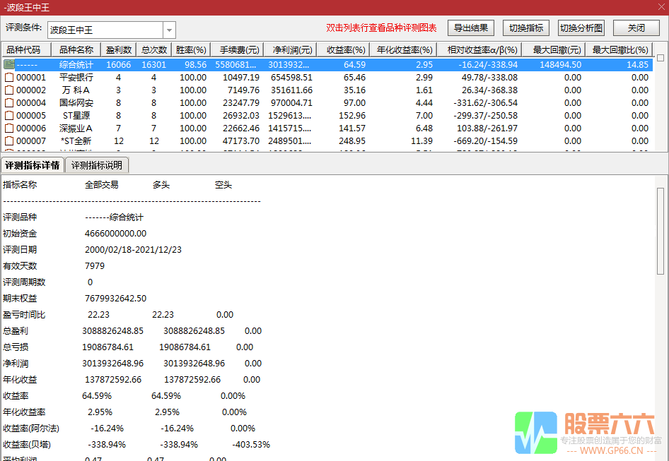 【波段王中王】评测成功率99%的抄底指标，通达信副图选股指标公式