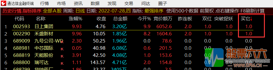 【打板砖家，必出精品】最强排序指标，秒杀清北绝杀