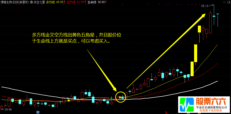 多空之星 潜力牛股一眼知（通达信 主图 选股 详解）