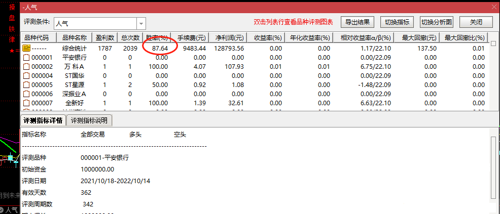 今买明卖指标胜率87%，经典指标无加密，源码开放