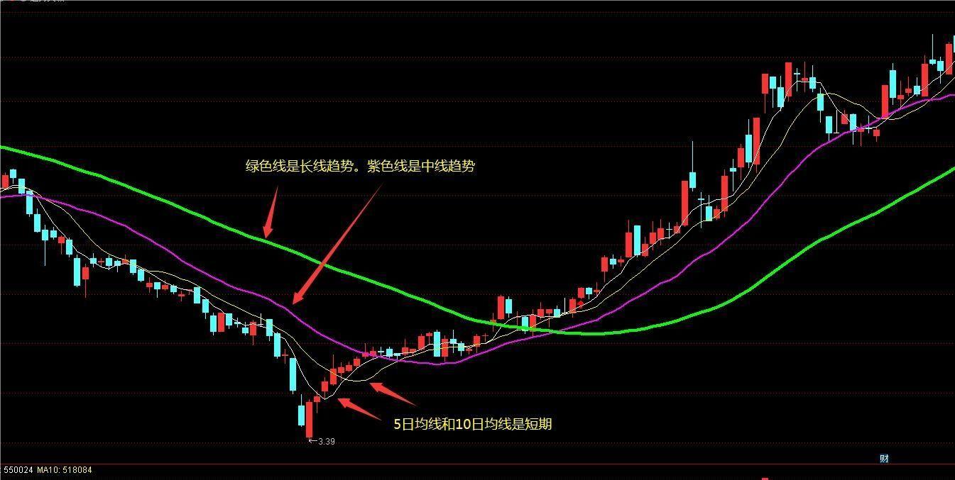 通达信趋势突破主图指标 趋势定天下 神奇的老指标优化 高手都在用 源码