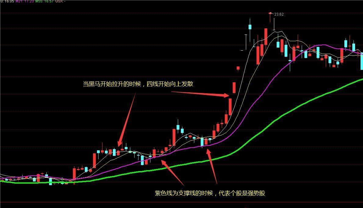 通达信趋势突破主图指标 趋势定天下 神奇的老指标优化 高手都在用 源码