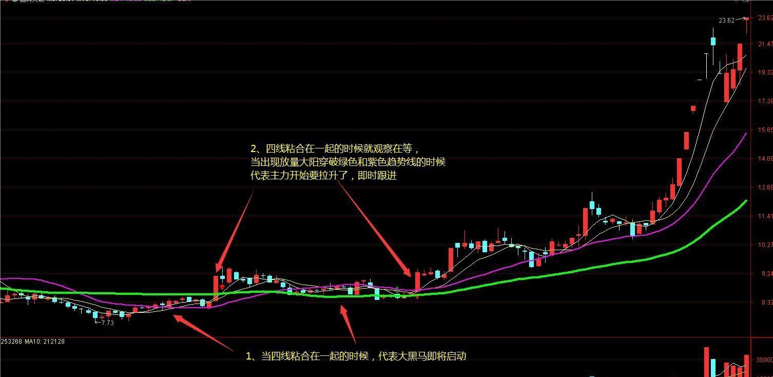 通达信趋势突破主图指标 趋势定天下 神奇的老指标优化 高手都在用 源码