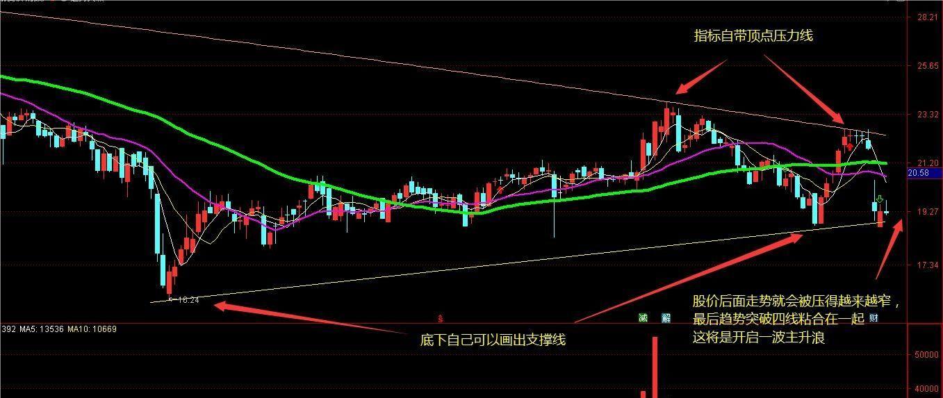 通达信趋势突破主图指标 趋势定天下 神奇的老指标优化 高手都在用 源码