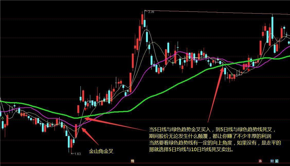 通达信趋势突破主图指标 趋势定天下 神奇的老指标优化 高手都在用 源码