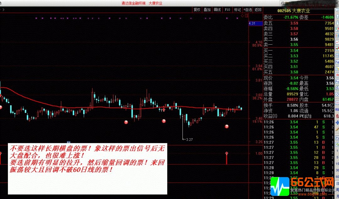 【楚天回调】拉升后回调买入，短线快进快出