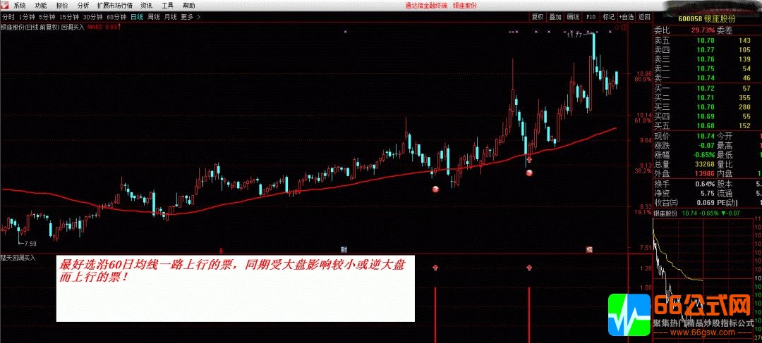 【楚天回调】拉升后回调买入，短线快进快出