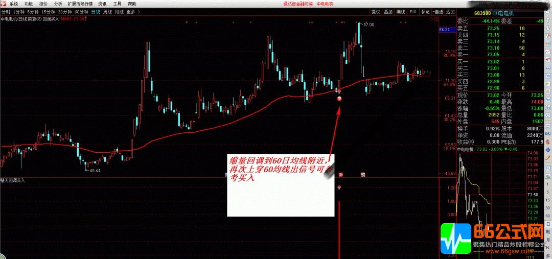 【楚天回调】拉升后回调买入，短线快进快出