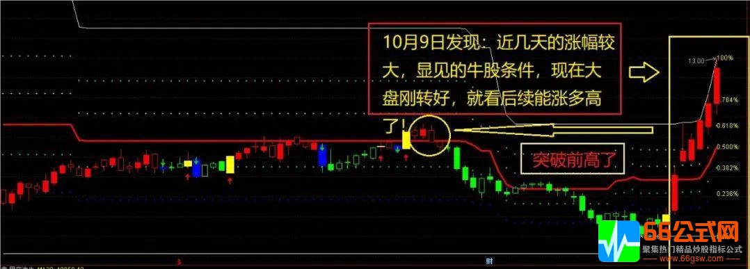 黄金分割通道指标公式  具有显著的抓牛股的功能主图