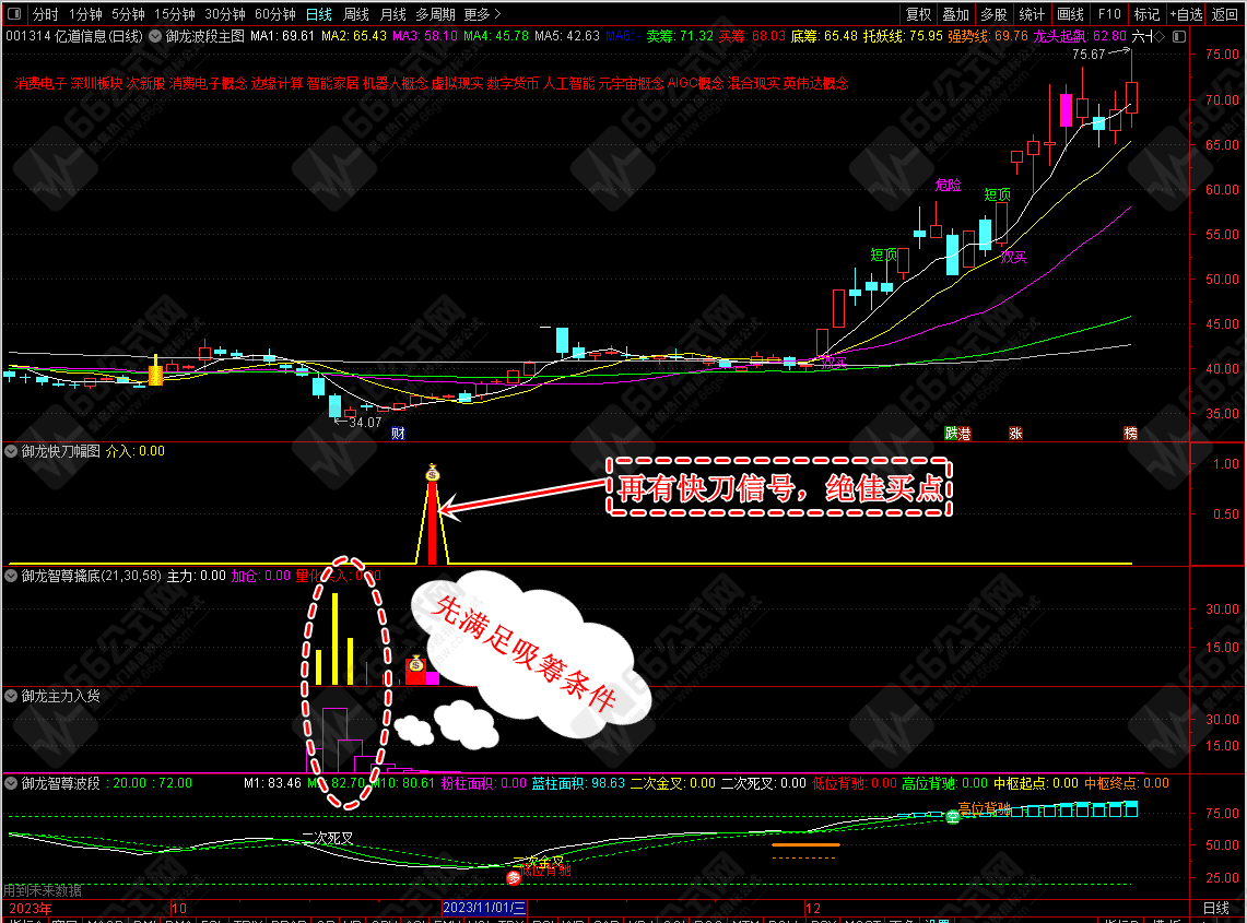 【御龙智尊擒底】主副选全套原御龙软件指标！信号适中！