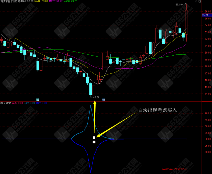 通达信【天线宝】副选指标 用法简单适用性强 手机版+电脑版