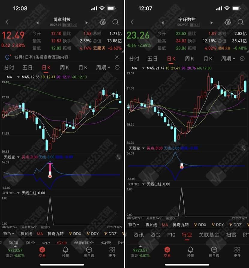 通达信【天线宝】副选指标 用法简单适用性强 手机版+电脑版