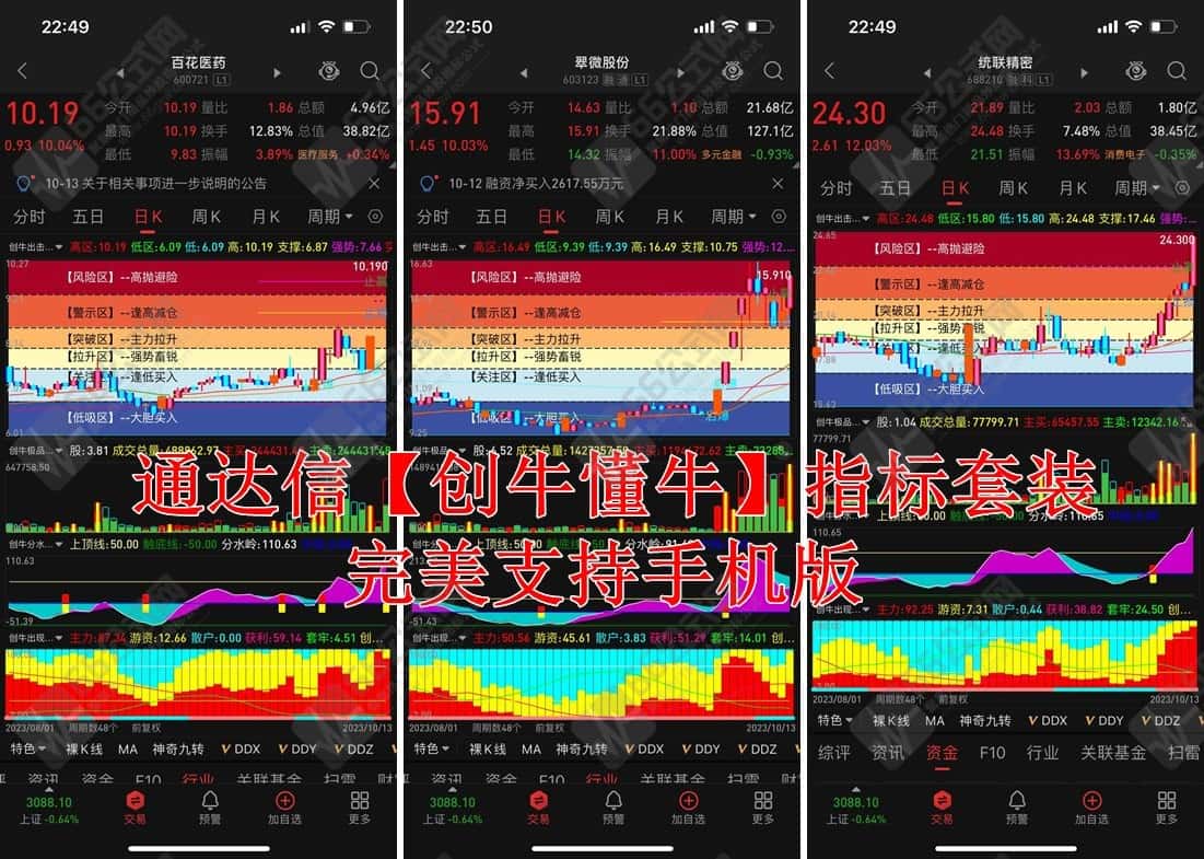 创牛懂牛发掘自我潜力，构建适合自己的交易体系，通达信指标套装 支持手机版