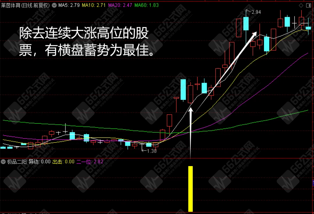 “极品二阳”抓涨停 教大家寻找有爆发潜力的极品股 
