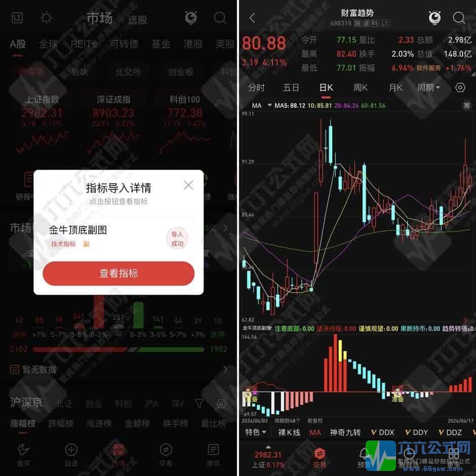 通达信“金牛顶底”副图指标公式 短线买卖关注信号非常直观明了