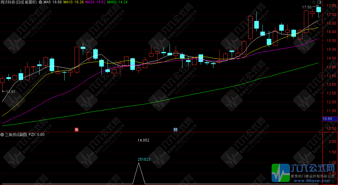 尾盘 14:54 精准出击！【三角拐点】副选指标，竞价高挂擒先手