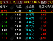 通达信【烽火竞价】排序选股指标，技术形态辅助，早盘竞价工具