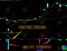 通达信【资金量化】副图指标 捕捉资金的主动买卖行为