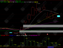 【竞价量】专属竞价分析副图，量化早盘竞价量能，提前甄别当日强弱个股