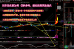 通达信【爆量捉妖】多个牛叉指标共振系列主副选指标 月万手成交捉强势妖，无未来函数