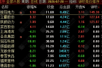 通达信【谛听竞价】某平台5980的早盘竞价排序 竞价选股公式 9:25抓强势股