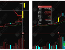 通达信【光脚双阳】量化模型副选指标 创业板20cm涨停板的高频捕捉策略