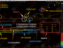 通达信【分时突破】分时主图 抓涨神器！清晰日内拉升信号，看透分时资金动向