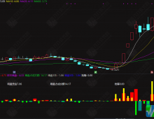 通达信【听风暗盘资金】珍藏自用的副图指标 源自同花顺暗磐