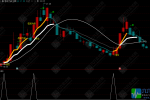 通达信【落袋为安】主副选指标，趋势共振买入信号与超买逃顶信号，含加仓信号