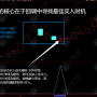 通达信【TD50战法】543210战法 主副选指标 回调阶段寻买点，0号K线判断助你提升交易胜率