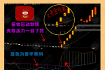 某讲堂【东方红火箭炮】战法 短线打板波段主升浪 精准擒牛战法主副选指标与讲解介绍