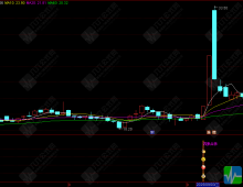 通达信【四象合涨】副选指标，MACD/KDJ等四大指标共振信号明确，启爆点看四象合力！