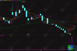 通达信【主力暗流】副选指标，逆势摸底高级的底部探测指标工具，手机电脑通用