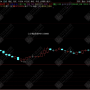 通达信【竞价核弹PRO】集合竞价/选股指标 优化买点信号 提高成功率