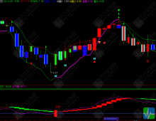 通达信【连板妖】主副选指标 小市值连板股趋势与量能精准买卖信号