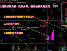 【均线粘合度机构监视】多个牛叉指标共振系列 前期机构大量建仓，紫柱抓妖股！
