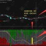 通达信【大单异动趋势】副选指标 趋势动量筹码和资金多个维度看清庄家趋势 手机电脑通用